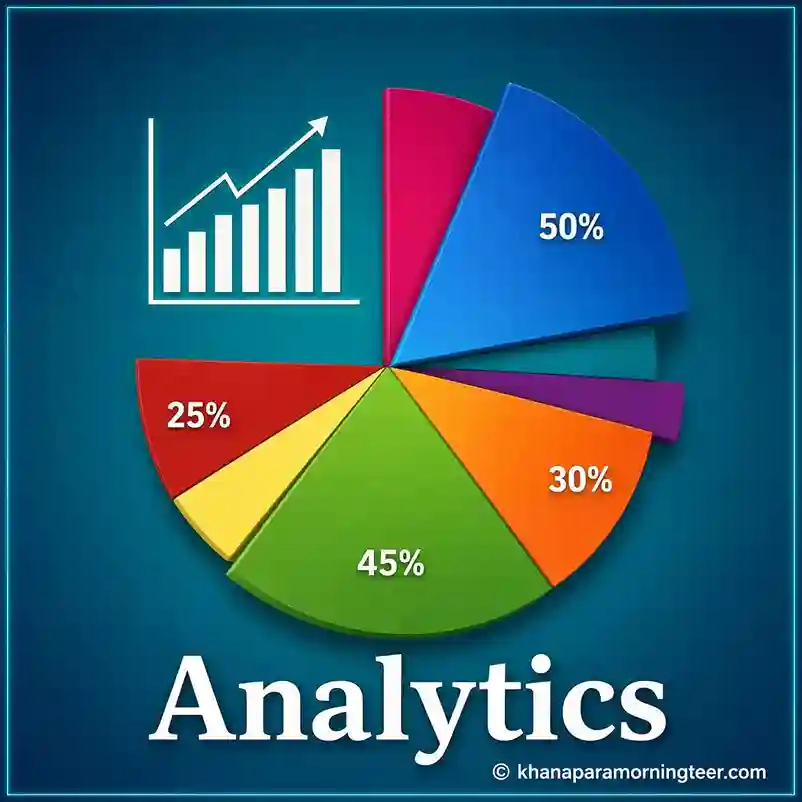 Analysis teer