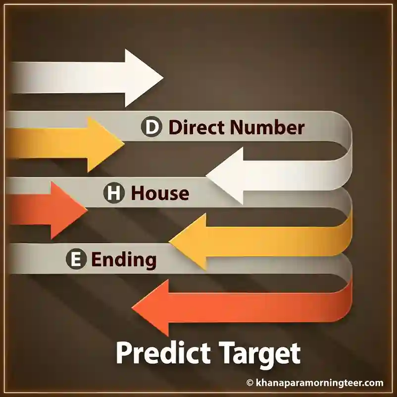 Direct House Ending number